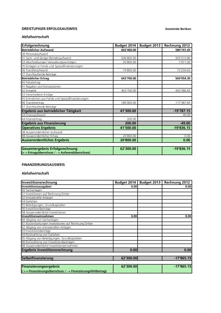 2014 Investitionsprogramm_Fipla EG_Variante 1 - Berikon