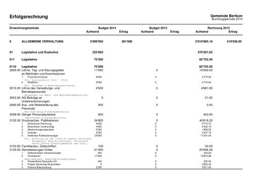 2014 Investitionsprogramm_Fipla EG_Variante 1 - Berikon