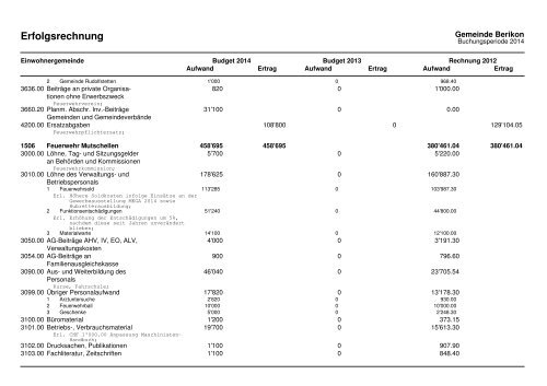 2014 Investitionsprogramm_Fipla EG_Variante 1 - Berikon