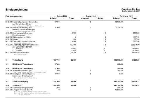 2014 Investitionsprogramm_Fipla EG_Variante 1 - Berikon