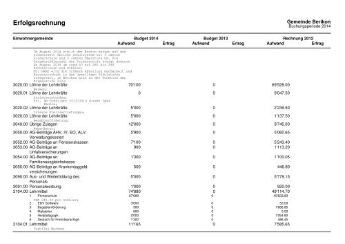 2014 Investitionsprogramm_Fipla EG_Variante 1 - Berikon