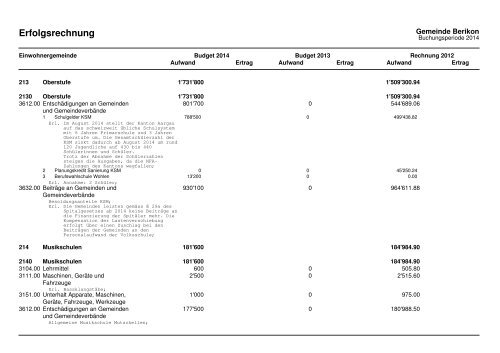 2014 Investitionsprogramm_Fipla EG_Variante 1 - Berikon