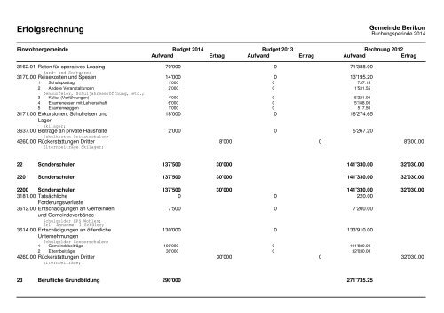 2014 Investitionsprogramm_Fipla EG_Variante 1 - Berikon