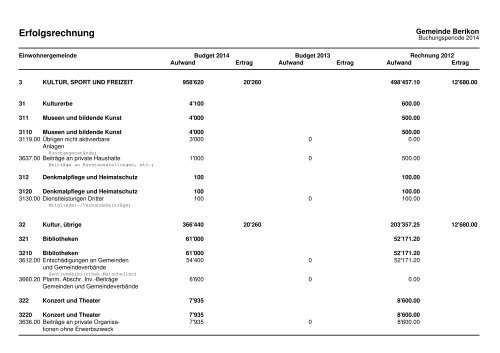 2014 Investitionsprogramm_Fipla EG_Variante 1 - Berikon