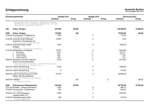 2014 Investitionsprogramm_Fipla EG_Variante 1 - Berikon