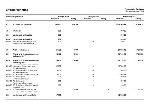 2014 Investitionsprogramm_Fipla EG_Variante 1 - Berikon