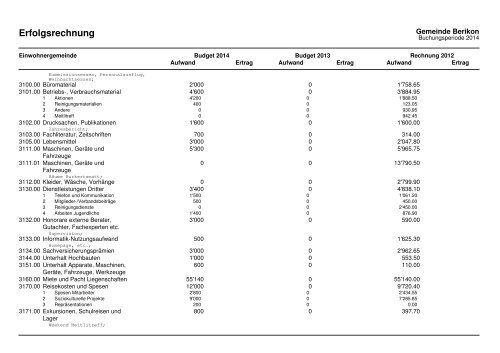 2014 Investitionsprogramm_Fipla EG_Variante 1 - Berikon