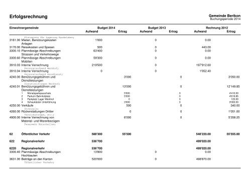 2014 Investitionsprogramm_Fipla EG_Variante 1 - Berikon