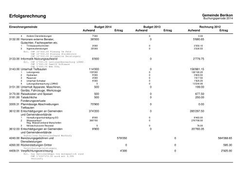 2014 Investitionsprogramm_Fipla EG_Variante 1 - Berikon