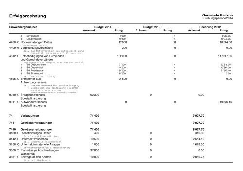 2014 Investitionsprogramm_Fipla EG_Variante 1 - Berikon