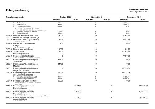 2014 Investitionsprogramm_Fipla EG_Variante 1 - Berikon