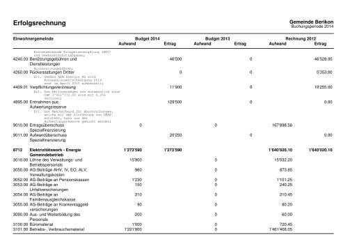 2014 Investitionsprogramm_Fipla EG_Variante 1 - Berikon