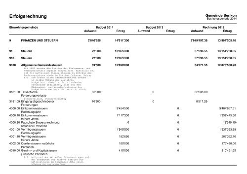 2014 Investitionsprogramm_Fipla EG_Variante 1 - Berikon