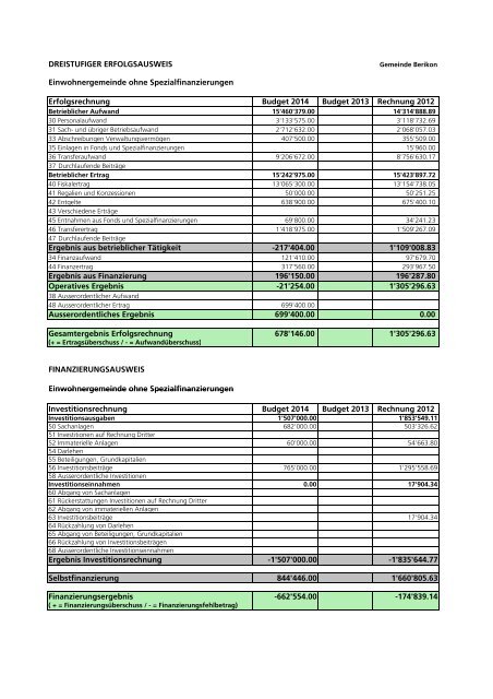 2014 Investitionsprogramm_Fipla EG_Variante 1 - Berikon