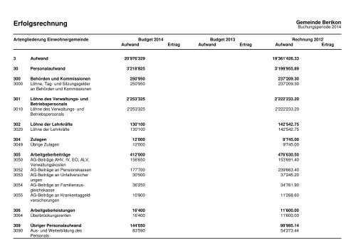 2014 Investitionsprogramm_Fipla EG_Variante 1 - Berikon