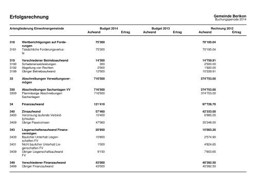 2014 Investitionsprogramm_Fipla EG_Variante 1 - Berikon