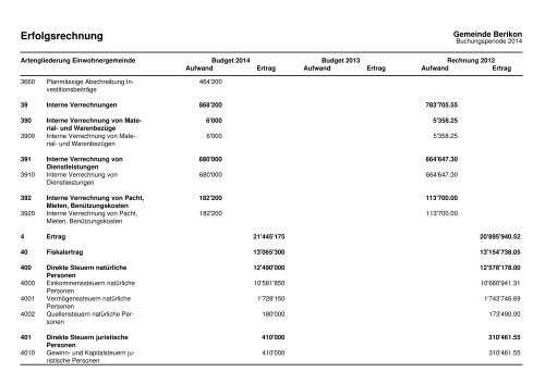 2014 Investitionsprogramm_Fipla EG_Variante 1 - Berikon