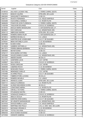 Goleadores - Femebal