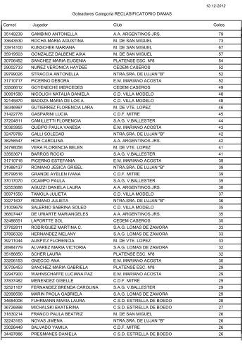 Goleadores - Femebal