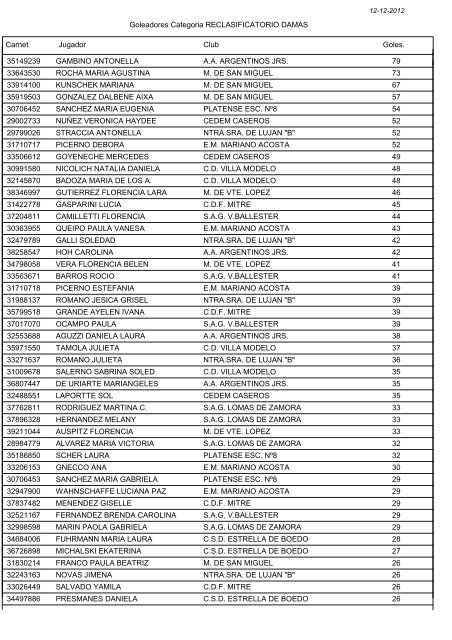 Goleadores - Femebal