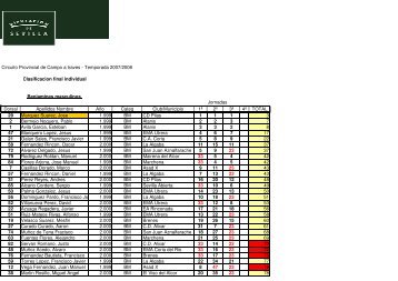 Clasificacion Provisional Despues de la 3Âª Jornada