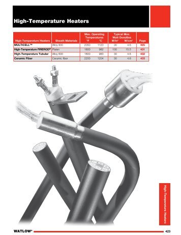 Heater Catalog (Section) - High-Temperature Heaters - Watlow