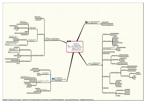 Kapitel 1 2. Prozeß der Vertriebsplanung (Map 1 von 3 - caj-seminare