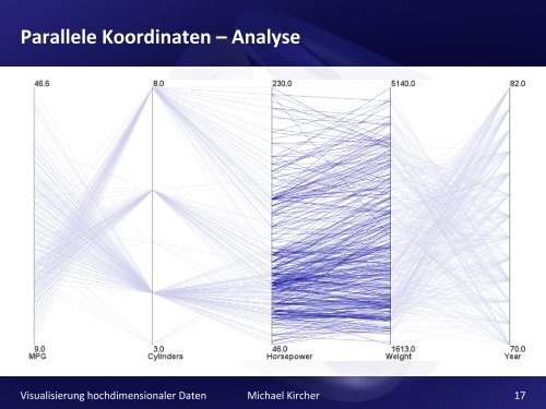 Visualisierung hochdimensionaler Daten