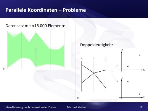 Visualisierung hochdimensionaler Daten