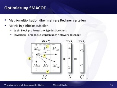 Visualisierung hochdimensionaler Daten