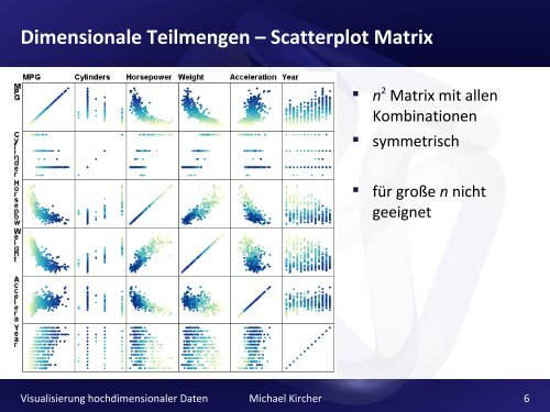 Visualisierung hochdimensionaler Daten