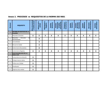 Anexo 2. PROCESOS vs REQUISITOS DE LA NORMA ISO 9001