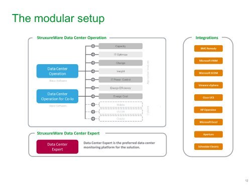 Data Center Infrastructure Management (DCIM) - Schneider Electric