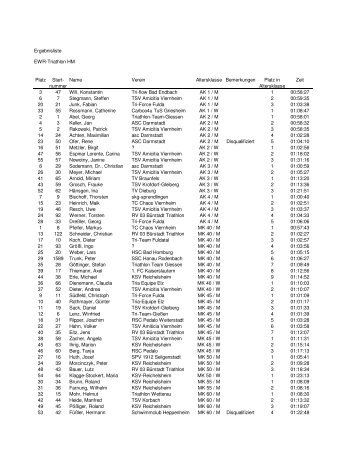 Ergebnisliste EWR-Triathlon HM AK - EWR-Triathlon Lampertheim