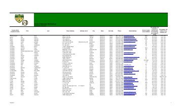 Landowner Directory 102411 - Oklahoma Forestry Services