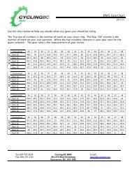 Bmx Gear Chart