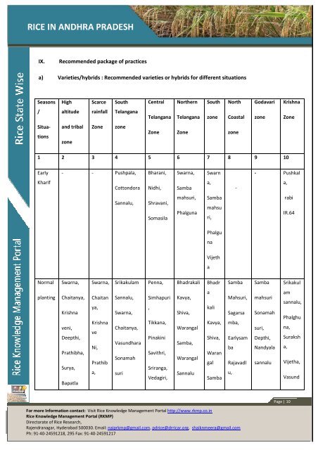 RICE IN ANDHRA PRADESH - Rice Knowledge Management Portal