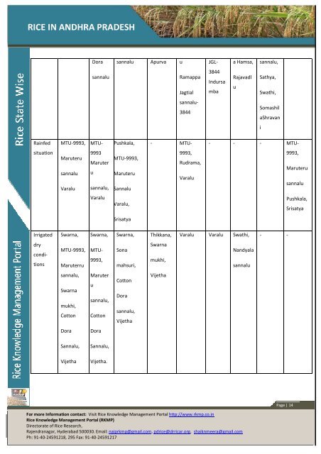 RICE IN ANDHRA PRADESH - Rice Knowledge Management Portal