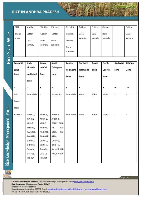 RICE IN ANDHRA PRADESH - Rice Knowledge Management Portal