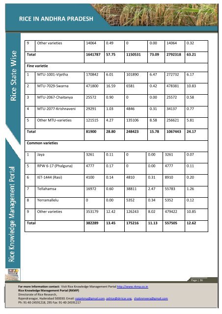 RICE IN ANDHRA PRADESH - Rice Knowledge Management Portal