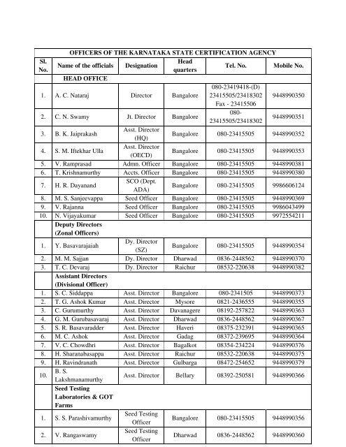 Detail list of officials for RKMP _1_.pdf