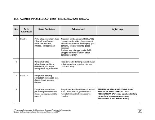 perumusan rekomendasi bagi penyusunan peraturan pelaksanaan ...