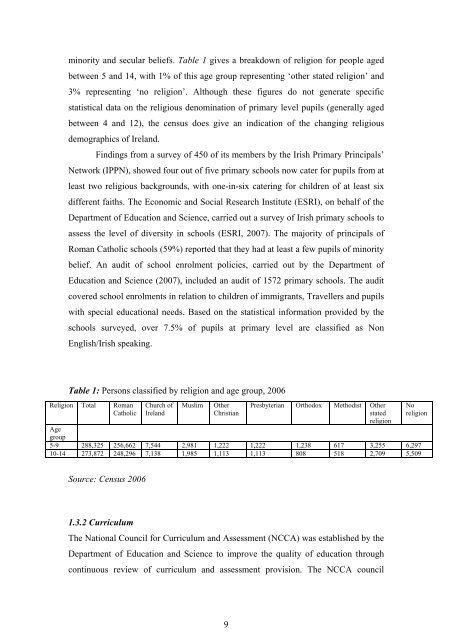 Working paper country note: ireland kathleen lynch - ESRI