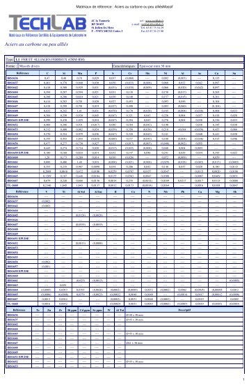 MatÃ©riaux de rÃ©fÃ©rence : Aciers au carbone ou peu alliÃ©sMassif