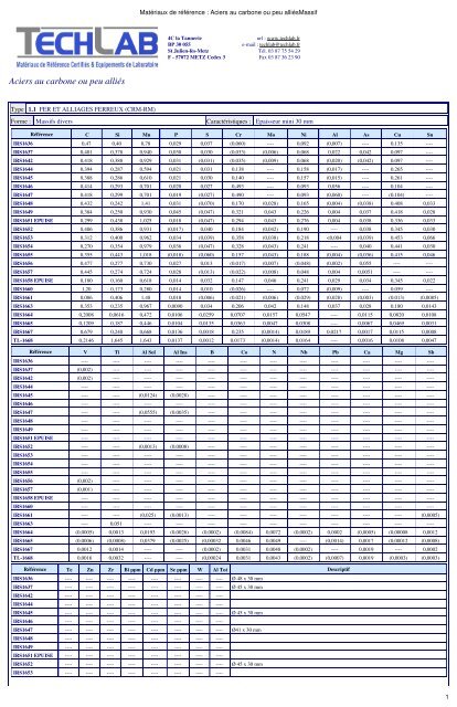 MatÃ©riaux de rÃ©fÃ©rence : Aciers au carbone ou peu alliÃ©sMassif