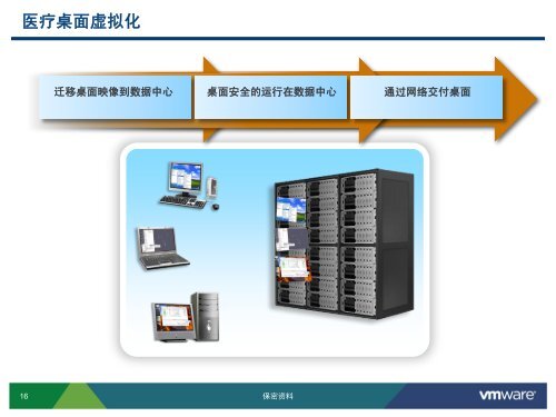 医疗行业桌面虚拟化方案汇报 - VMware