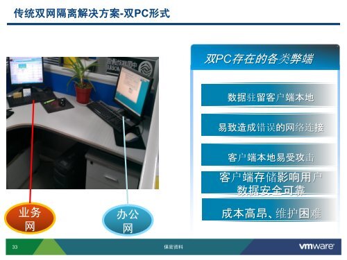 医疗行业桌面虚拟化方案汇报 - VMware