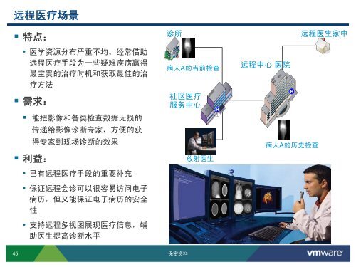 医疗行业桌面虚拟化方案汇报 - VMware