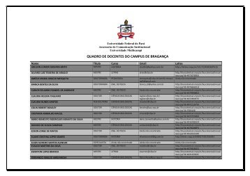 quadro de docentes do campus de braganÃ§a - Universidade ...