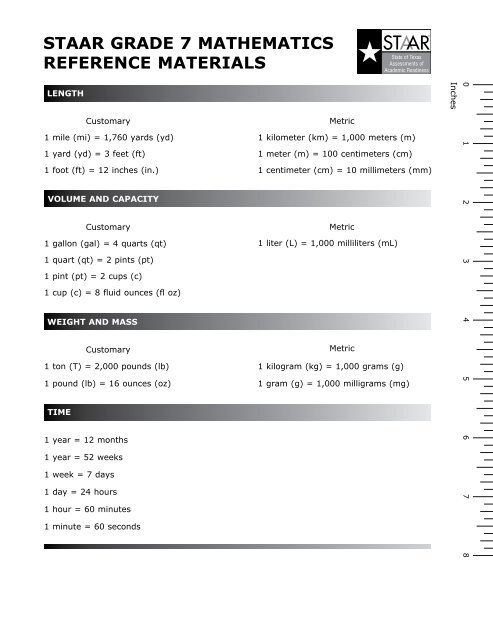 7th Grade Staar Formula Chart